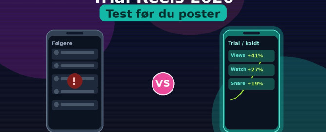 Sammenligning: grået følgere-feed vs glødende Trial Reels-test med stigende metrics – Instagram Trial Reels 2026
